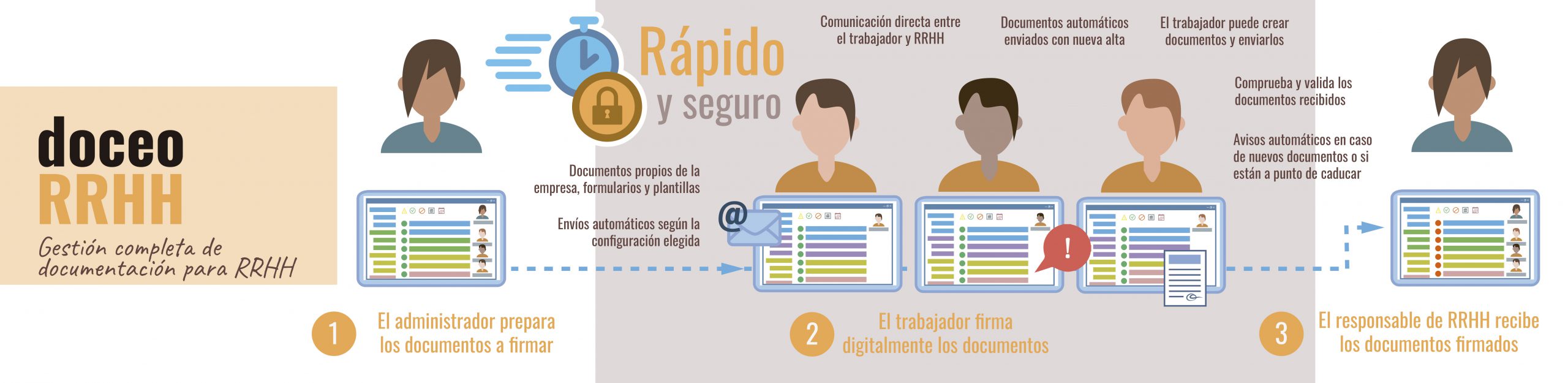Gestión de la documentación de recursos humanos