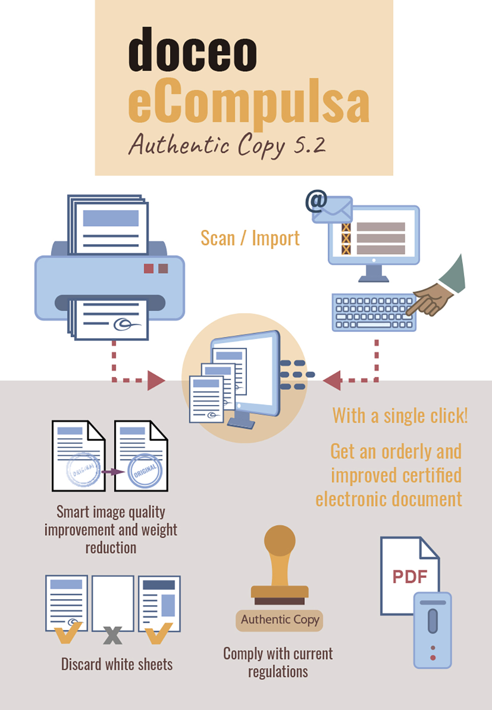 Digitization of documents, digital and time signature, weight reduction, quality improvement
