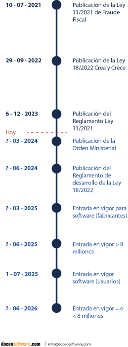 Model_Infografia_es_05